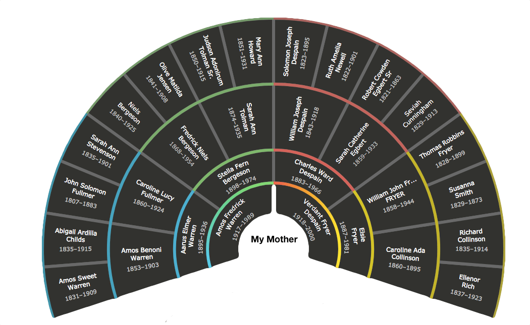 4-generations-mother